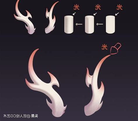 龍角 畫法